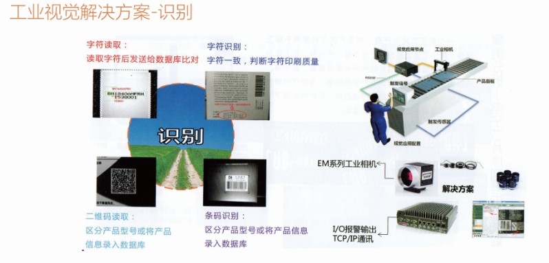 工業(yè)視覺解決方案-識別